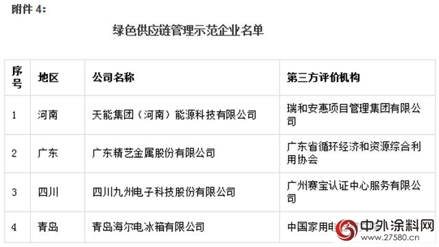 晨陽工貿入選國字號綠色工廠