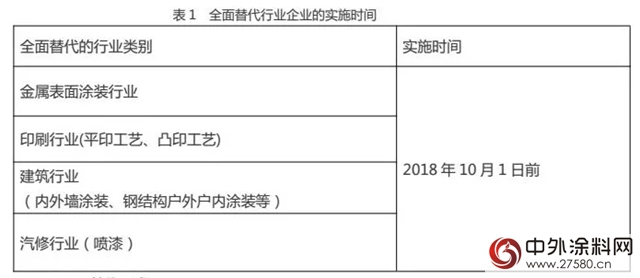 廣東(dong) 中山相關(guan) 行業(ye) 擬於(yu) 2018年10月1日起全麵實施