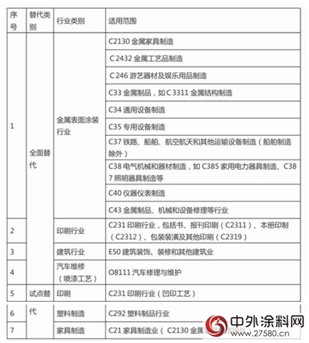 廣東(dong) 中山相關(guan) 行業(ye) 擬於(yu) 2018年10月1日起全麵實施