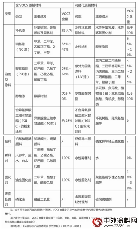 廣東(dong) 中山相關(guan) 行業(ye) 擬於(yu) 2018年10月1日起全麵實施
