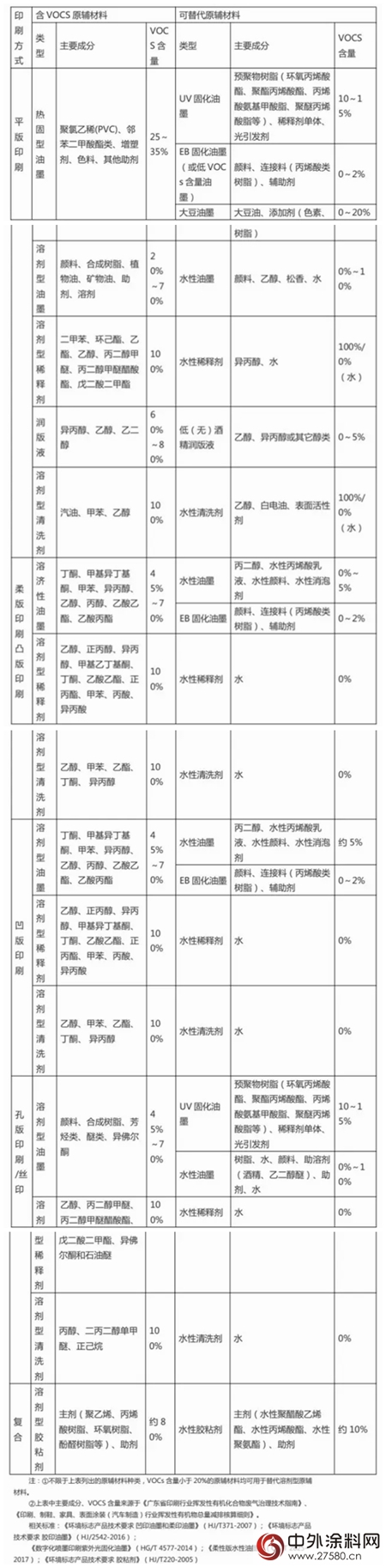廣東(dong) 中山相關(guan) 行業(ye) 擬於(yu) 2018年10月1日起全麵實施