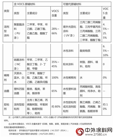 廣東(dong) 中山相關(guan) 行業(ye) 擬於(yu) 2018年10月1日起全麵實施