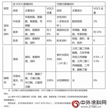 廣東(dong) 中山相關(guan) 行業(ye) 擬於(yu) 2018年10月1日起全麵實施