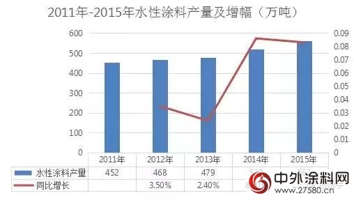 水性塗料與(yu) 高效粉末塗料會(hui) 成為(wei) 下一個(ge) 風口嗎？"126483"