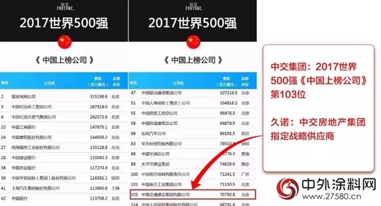 久諾成功中標央企巨頭中交房地產(chan) 集團塗料戰略集采