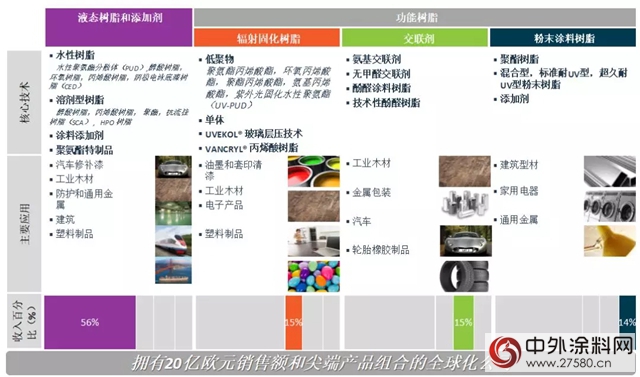 政策再掀塗料環保潮 拚技術，外企本地化搏市場