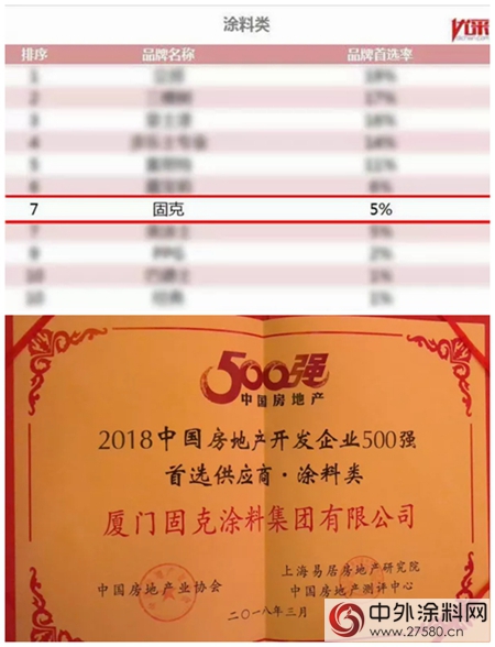 固克榮獲“2018中國房地產(chan) 開發企業(ye) 500強首選供應商品牌”，天工石參與(yu) 製定保溫裝飾板采購標準