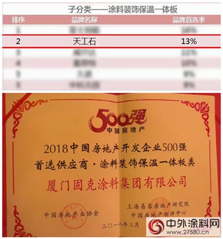 固克榮獲“2018中國房地產(chan) 開發企業(ye) 500強首選供應商品牌”，天工石參與(yu) 製定保溫裝飾板采購標準