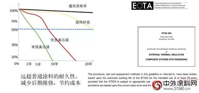 彩色裝飾砂漿：未來的建築裝飾材料新寵"126842"
