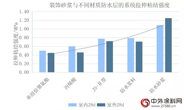 彩色裝飾砂漿：未來的建築裝飾材料新寵"126842"