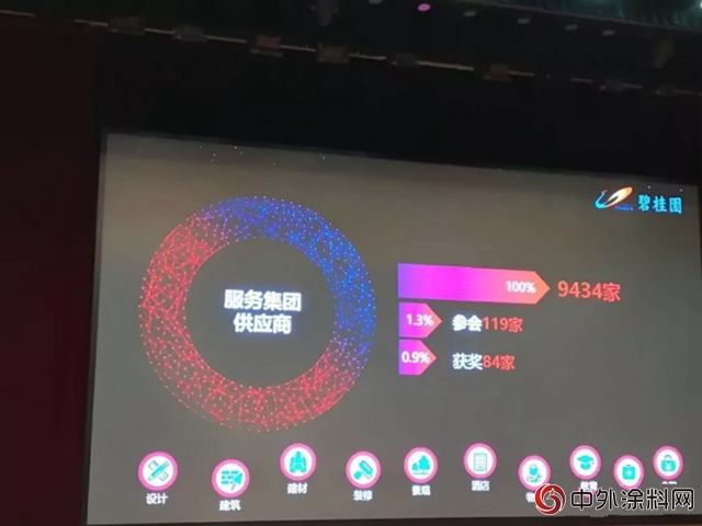 嘉寶莉榮獲2017年度碧桂園集團“優(you) 秀供應商獎”"126850"
