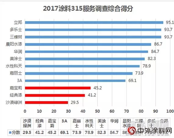 晨陽20年：你的健康，我來守護"126864"
