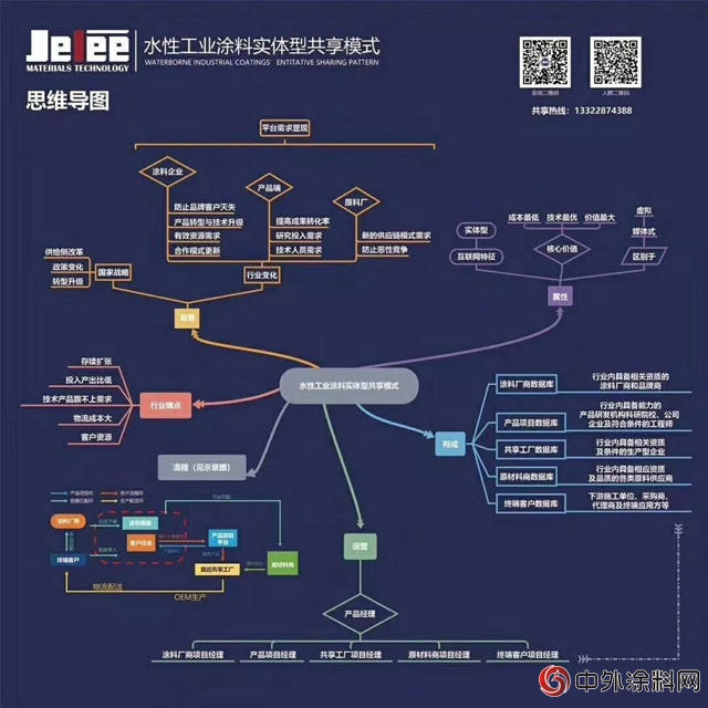 吉力“金色搖籃”塗料行業(ye) 首個(ge) 互聯網集成管理共享平台震撼上線！"126964"