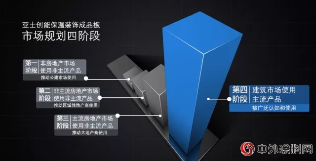 聚焦建築塗裝分會(hui)  亞(ya) 士創能保溫裝飾成品板助力裝配式建築發展