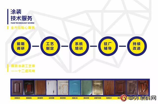 展辰環保塗裝，助力家居O2O品牌偉(wei) 天快速崛起"127050"