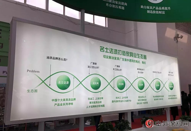王鵬：名士達助產(chan) 業(ye) 升級 引領環保木器塗裝