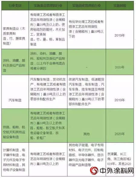生態環境部：使用水性漆的企業(ye) 無須核發排汙許可證！"127078"