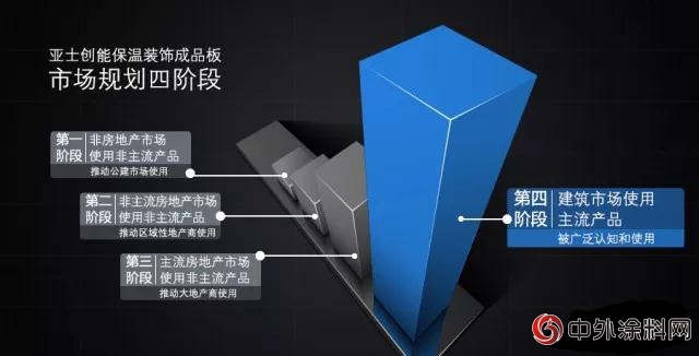 亞士將亮相新疆綠色建博會（CABE） 助力絲綢之路核心經濟帶發展建設"
127149"