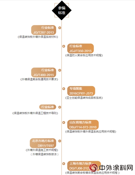 亞士將亮相新疆綠色建博會（CABE） 助力絲綢之路核心經濟帶發展建設"
127149"
