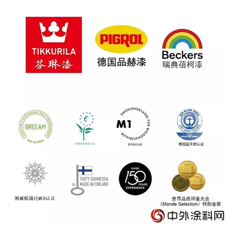 業(ye) 績逆勢上漲30%！迪古裏拉(中國)在高端塗料領導者的位置更加穩"127315"