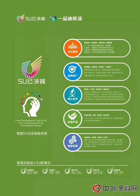 一品迪邦——“智能5U雲(yun) 塗裝”為(wei) 家具企業(ye) 量身定製環保塗裝解決(jue) 方案