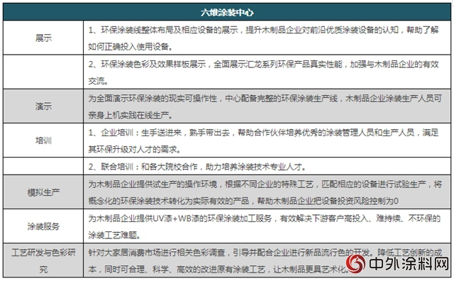匯龍塗料：從(cong) “開荒者”到“引領者”"127332"