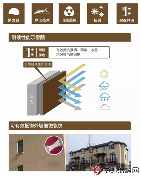 三棵樹自然居外牆係統：自然綠色，恒久樂(le) 居"127410"