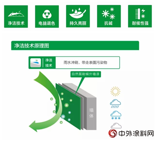 三棵樹自然居外牆係統：自然綠色，恒久樂(le) 居"127410"