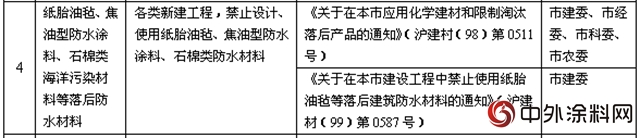 上海全麵禁用溶劑型外牆塗料和溶劑型木器塗料