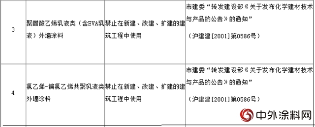 上海全麵禁用溶劑型外牆塗料和溶劑型木器塗料