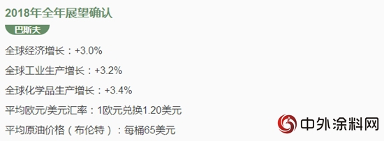 巴斯夫集團2018年一季度實現收益增長