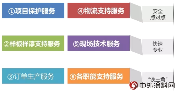 美塗士成功中標百強地產(chan) 榮和集團塗料戰略集采