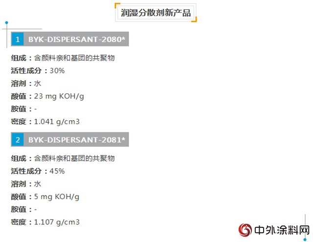水性木器白麵漆中帶給你驚喜的潤濕分散劑---榮格技術創新獎獲獎產(chan) 品