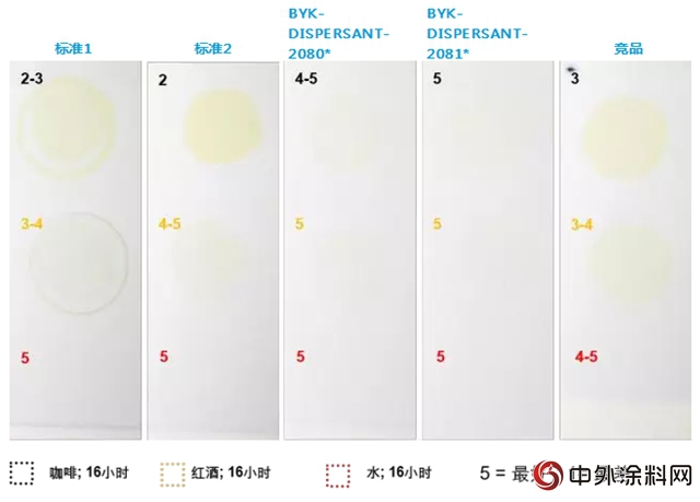 水性木器白麵漆中帶給你驚喜的潤濕分散劑---榮格技術創新獎獲獎產品