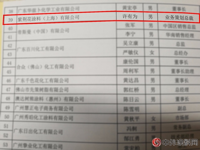 許有為(wei) 重出江湖，出任葉氏化工“業(ye) 務策略總裁”"127752"