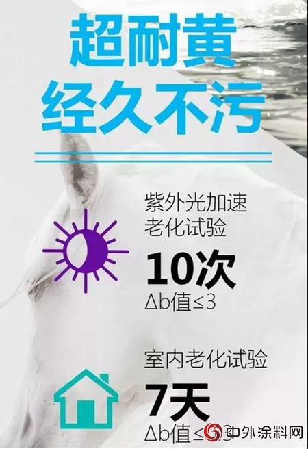 抗劃傷(shang) ，高豐(feng) 滿，超耐黃 | 展辰三大環保塗料產(chan) 品齊登場！