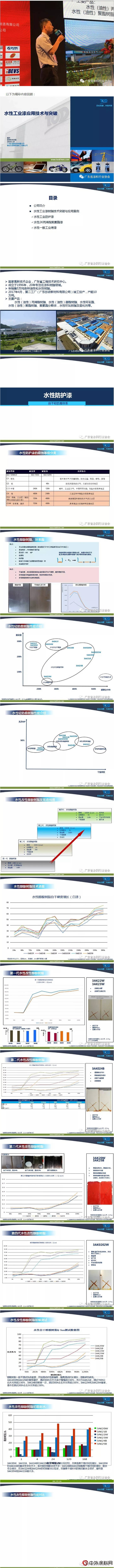 同德化工集團應用技術總監盛洪：水性工業(ye) 漆應用技術與(yu) 突破