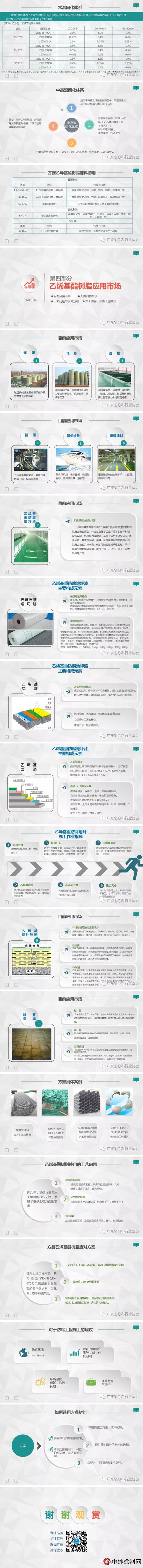 方鑫樹脂總經理路旭東(dong) ：方鑫化工環氧乙烯基應用