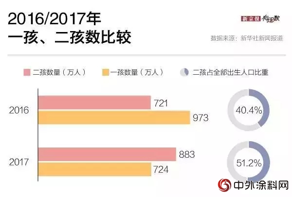 蘋果化工：用深耕細作引領中國兒(er) 童漆市場