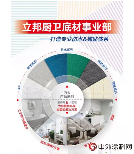立邦廚衛底材事業(ye) 部總經理趙萬(wan) 裏解析：立邦廚衛底材進階發展之路"128176"