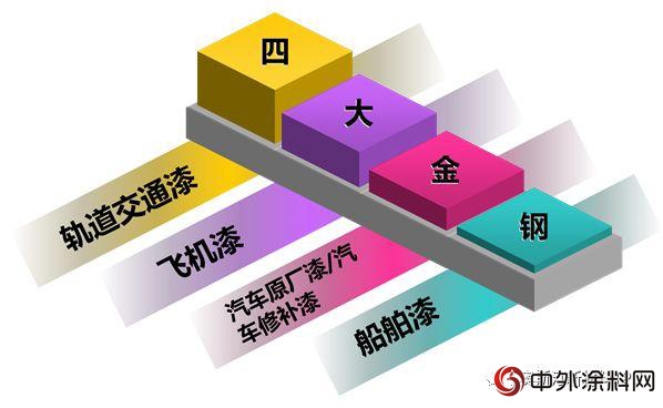 我們(men) 致命的軟肋——交通塗料"128197"