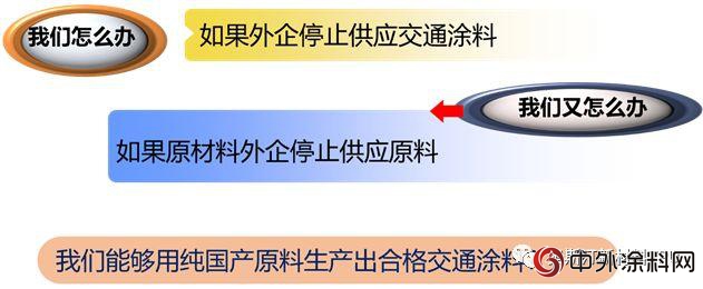 我們(men) 致命的軟肋——交通塗料"128197"