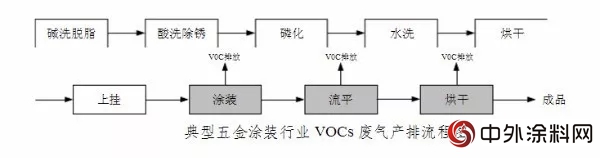 永康市655家五金塗裝企業(ye) 全麵完成水性漆等技術整改 從(cong) VOCs源頭減排