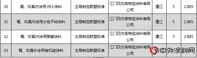 大贏家！嘉寶莉獲江門標準化戰略專(zhuan) 項資助69萬(wan) 元