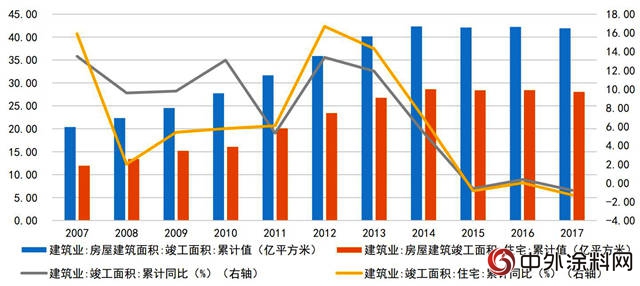 中國塗料企業的寒冬是不是真的要來了？