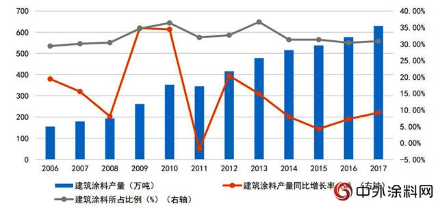 中國塗料企業的寒冬是不是真的要來了？