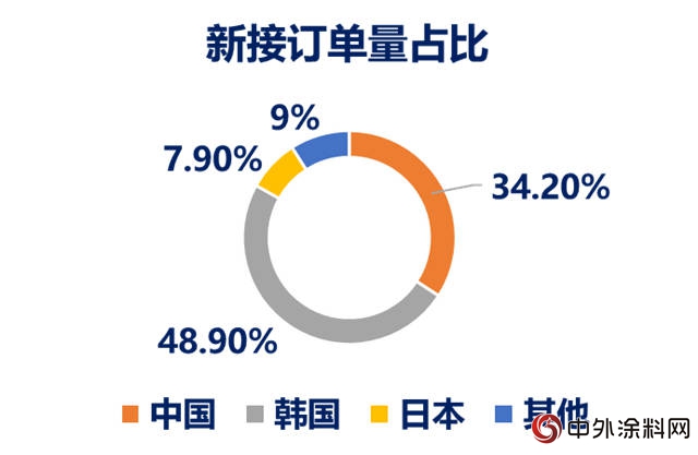 中國塗料企業的寒冬是不是真的要來了？