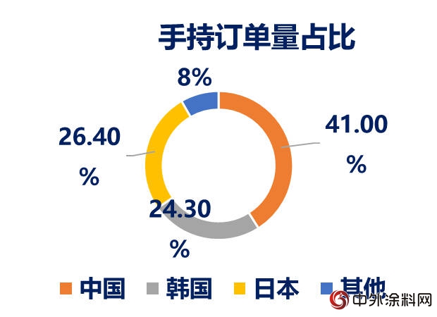中國塗料企業的寒冬是不是真的要來了？
