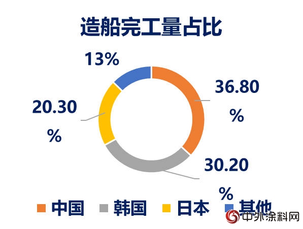 中國塗料企業的寒冬是不是真的要來了？