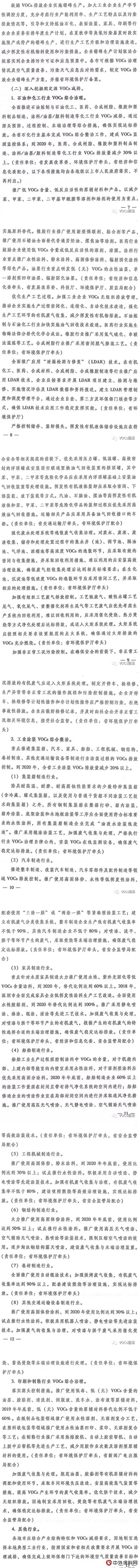 廣東(dong) 五部門印發《揮發性有機物(VOCs)整治與(yu) 減排工作方案》(2018-2020年)